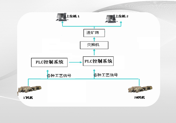 智能通風(fēng)系統(tǒng)解決方案