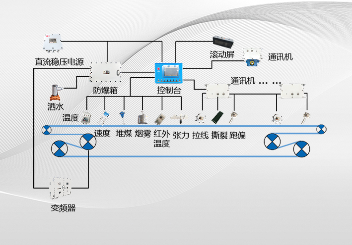 KHP108(A)-K煤礦用帶式輸送機保護控制裝置